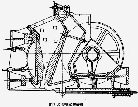 顎破機的發展歷史大科普