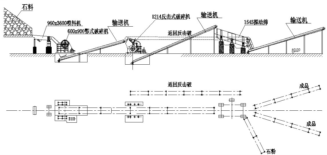 石子破碎生產線