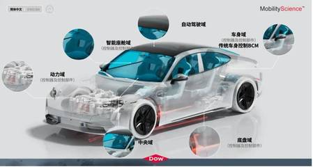 陶氏公司攜全域有機硅解決方案亮相2025易貿汽車產業大會，以材料創新賦能智能汽車新時代